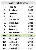 16-Weltrangliste