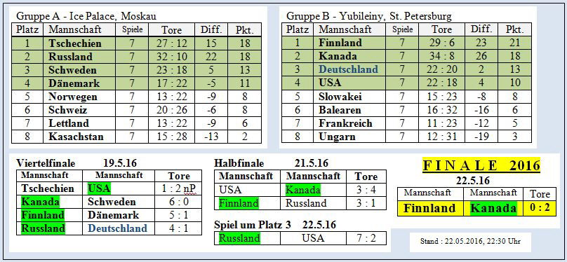 16SpielplanWM