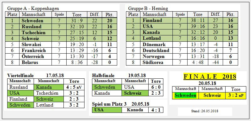 18-Gruppenspiele