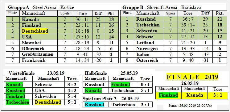 19-Gruppenspiele