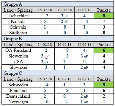 2018-Spieltabelle