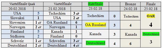 2018-Spieltabelle2