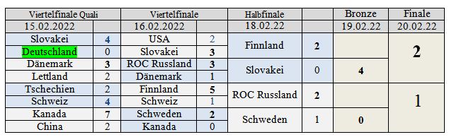 2022-Spieltabelle2