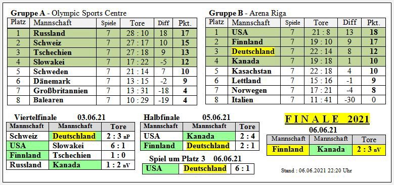 21-Gruppenspiele