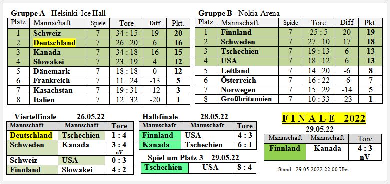 22-Gruppenspiele