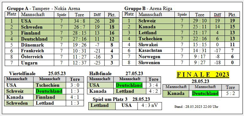 23-Gruppenspiele