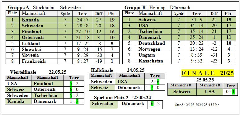 25-Gruppenspiele